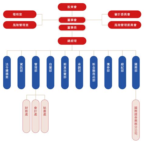 有風險|風險管理